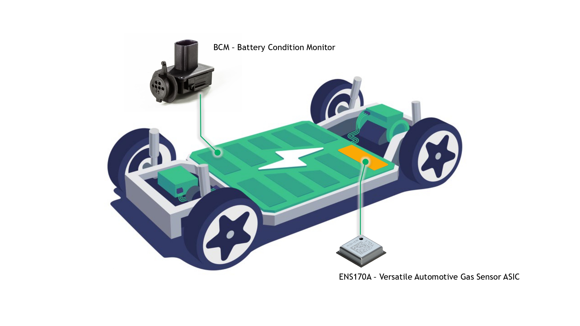 Metal oxide (MOX) sensors for condition monitoring of the electric car battery can be integrated at system level and in every battery module in order to detect critical conditions such as thermal runaway as early as possible.